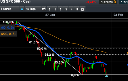 2014 QV DAX-DJ-GOLD-EURUSD-JPY 689472