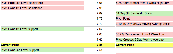 Ariad Pharma on the Top 689501