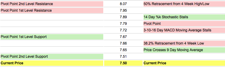 Ariad Pharma on the Top 689502