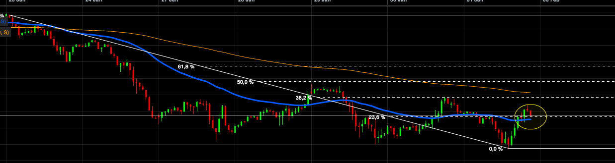 2014 QV DAX-DJ-GOLD-EURUSD-JPY 689603