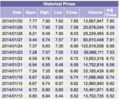Ariad Pharma on the Top 689611