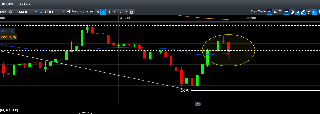 2014 QV DAX-DJ-GOLD-EURUSD-JPY 689614
