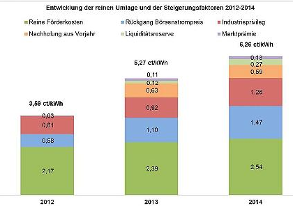 Zukunft Windkraft 690002