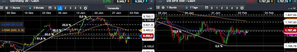 2014 QV DAX-DJ-GOLD-EURUSD-JPY 690187