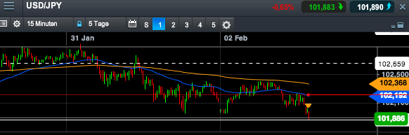 2014 QV DAX-DJ-GOLD-EURUSD-JPY 690239