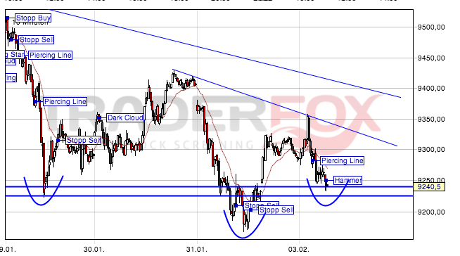 2014 QV DAX-DJ-GOLD-EURUSD-JPY 690261