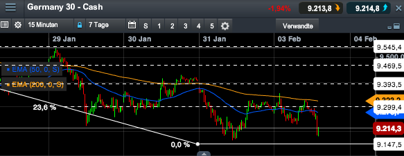 2014 QV DAX-DJ-GOLD-EURUSD-JPY 690396