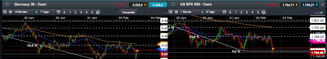 2014 QV DAX-DJ-GOLD-EURUSD-JPY 690413
