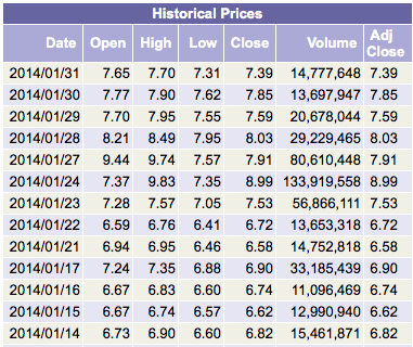 Ariad Pharma on the Top 690609
