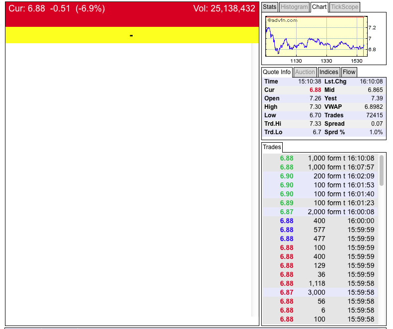 Ariad Pharma on the Top 690611