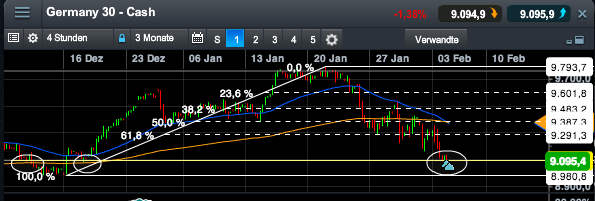 2014 QV DAX-DJ-GOLD-EURUSD-JPY 690836