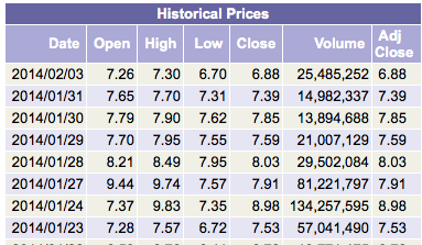 Ariad Pharma on the Top 690962