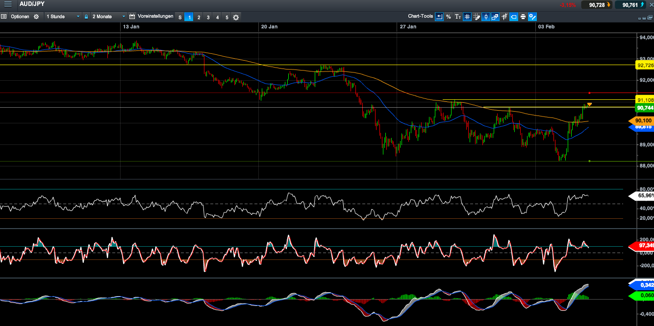 2014 QV DAX-DJ-GOLD-EURUSD-JPY 691100