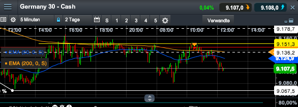 2014 QV DAX-DJ-GOLD-EURUSD-JPY 691263