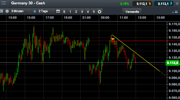 2014 QV DAX-DJ-GOLD-EURUSD-JPY 691276