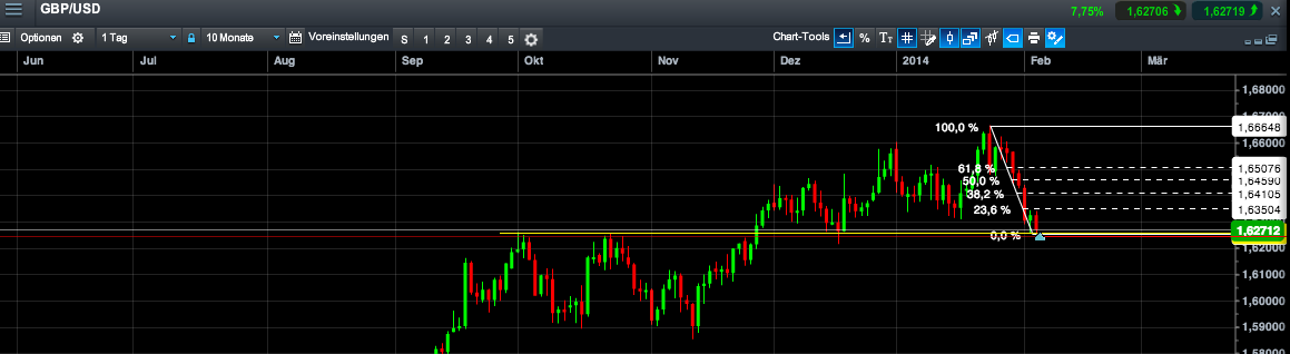 2014 QV DAX-DJ-GOLD-EURUSD-JPY 691339