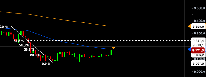 2014 QV DAX-DJ-GOLD-EURUSD-JPY 691646