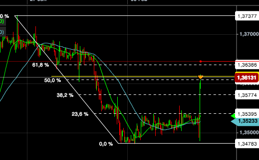 2014 QV DAX-DJ-GOLD-EURUSD-JPY 691873