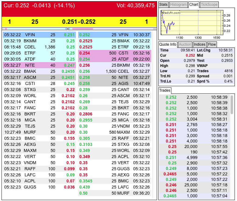 rebound eingeläutet!?? 691917