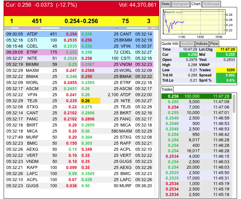 rebound eingeläutet!?? 691938