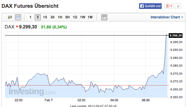 2014 QV DAX-DJ-GOLD-EURUSD-JPY 692150