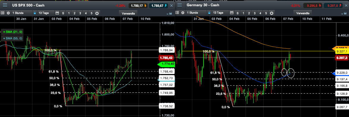 2014 QV DAX-DJ-GOLD-EURUSD-JPY 692377