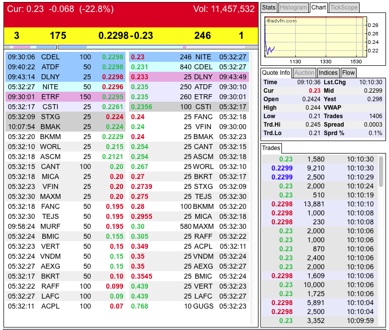 rebound eingeläutet!?? 692418