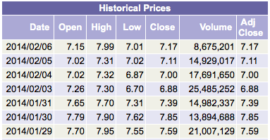Ariad Pharma on the Top 692464