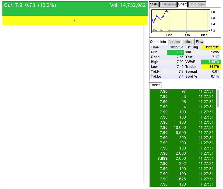 Ariad Pharma on the Top 692466
