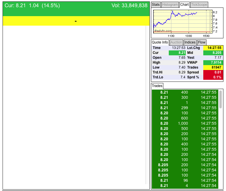 Ariad Pharma on the Top 692558