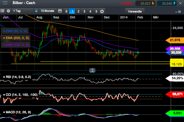 2014 QV DAX-DJ-GOLD-EURUSD-JPY 692798