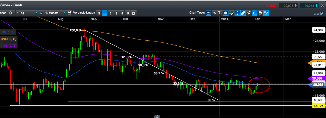 2014 QV DAX-DJ-GOLD-EURUSD-JPY 692799