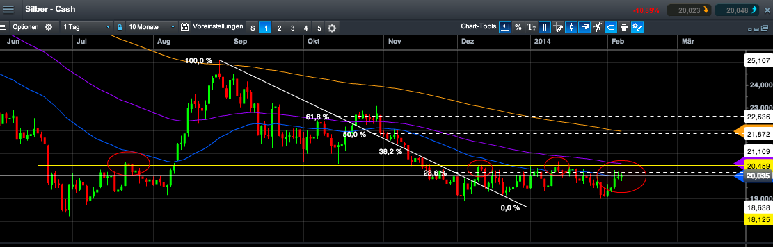 2014 QV DAX-DJ-GOLD-EURUSD-JPY 692802