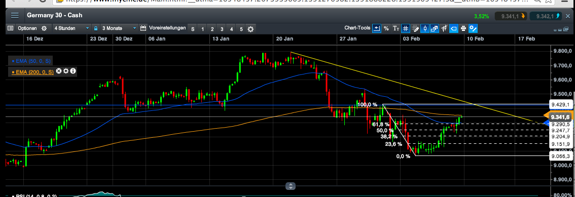 2014 QV DAX-DJ-GOLD-EURUSD-JPY 692978