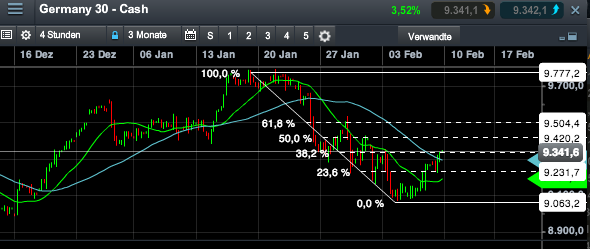 2014 QV DAX-DJ-GOLD-EURUSD-JPY 692982