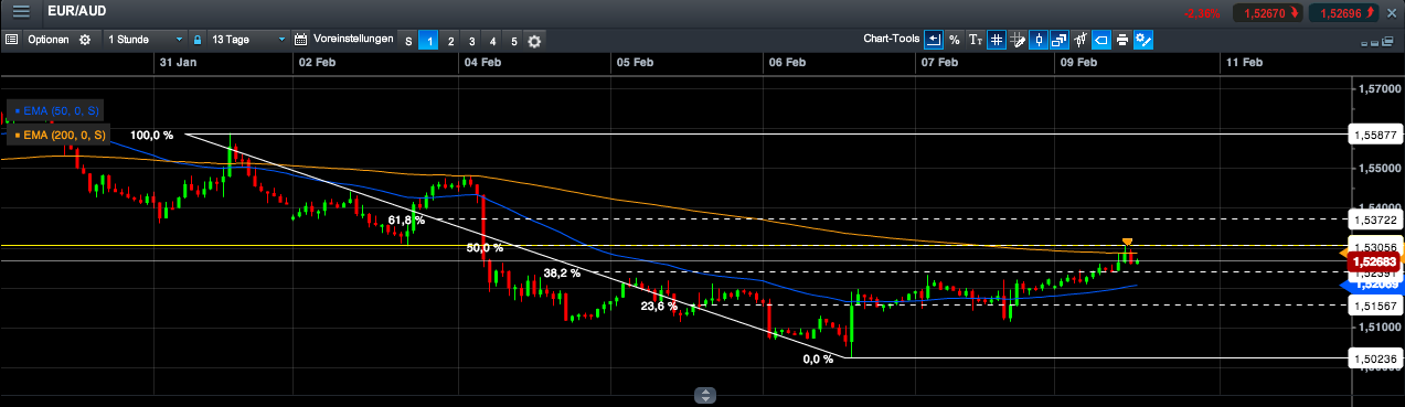2014 QV DAX-DJ-GOLD-EURUSD-JPY 693156