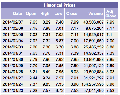 Ariad Pharma on the Top 693395
