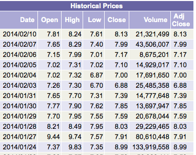 Ariad Pharma on the Top 693446