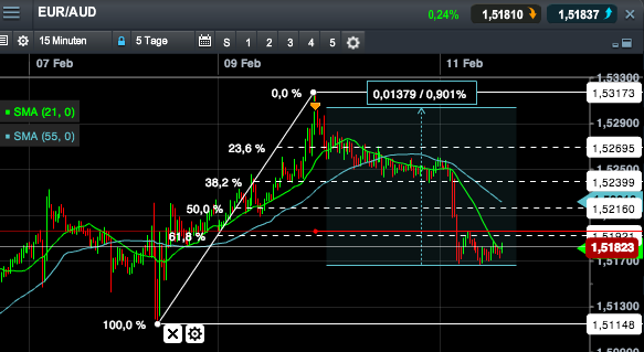 2014 QV DAX-DJ-GOLD-EURUSD-JPY 693486