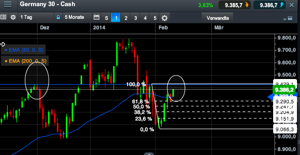 2014 QV DAX-DJ-GOLD-EURUSD-JPY 693510