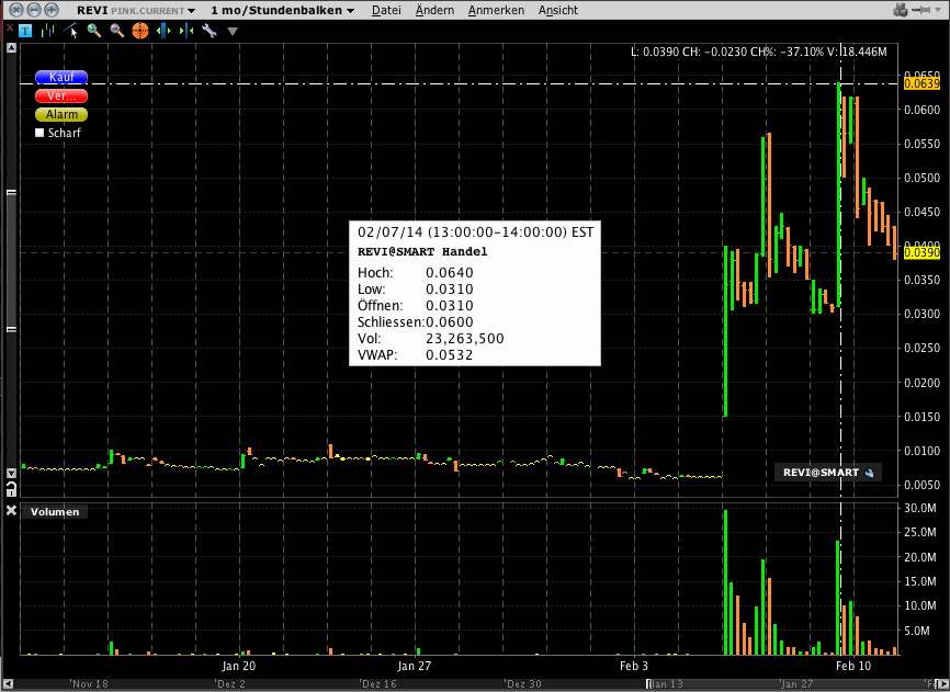 DEWM arbeitet mit Walmart zusammen 693645