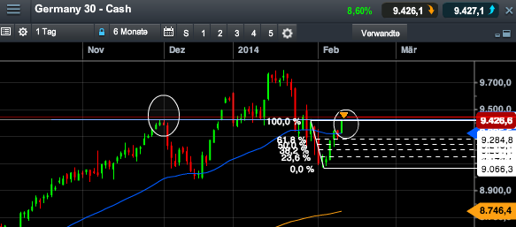 2014 QV DAX-DJ-GOLD-EURUSD-JPY 693664