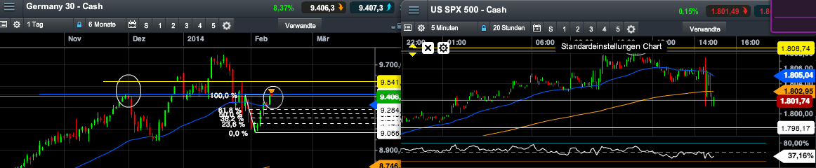 2014 QV DAX-DJ-GOLD-EURUSD-JPY 693677