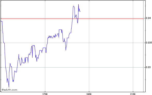 $$-OTC Trader Gruppe-$$ 693794