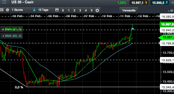 2014 QV DAX-DJ-GOLD-EURUSD-JPY 693804