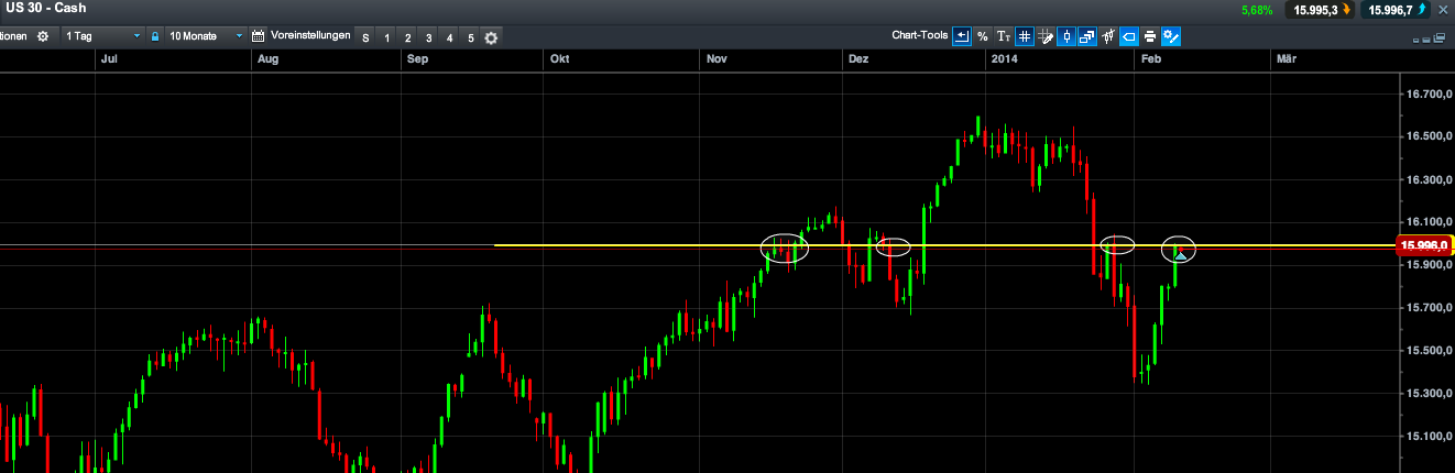 2014 QV DAX-DJ-GOLD-EURUSD-JPY 693833
