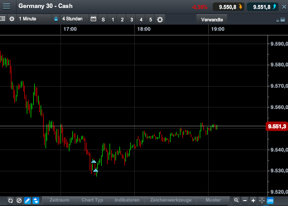 2014 QV DAX-DJ-GOLD-EURUSD-JPY 694290