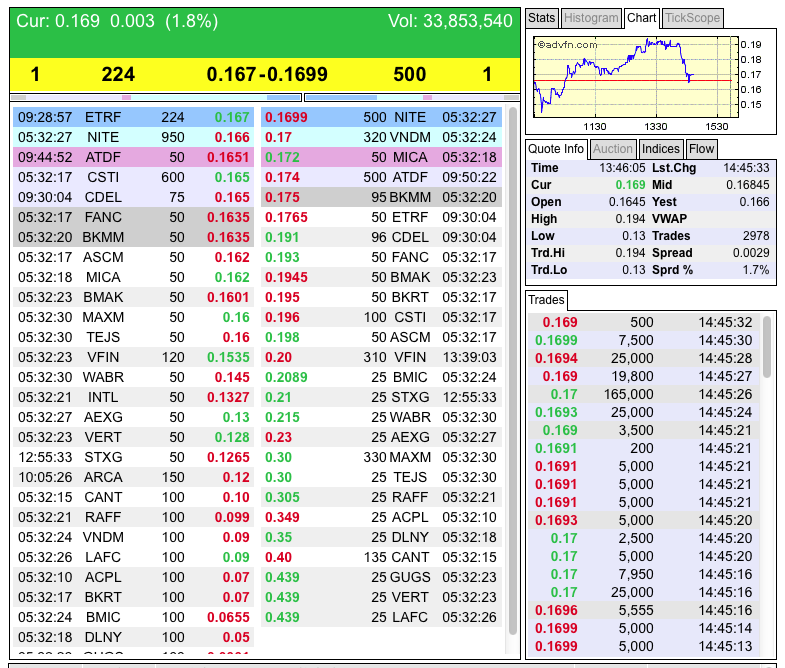 rebound eingeläutet!?? 694335