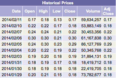 rebound eingeläutet!?? 694336