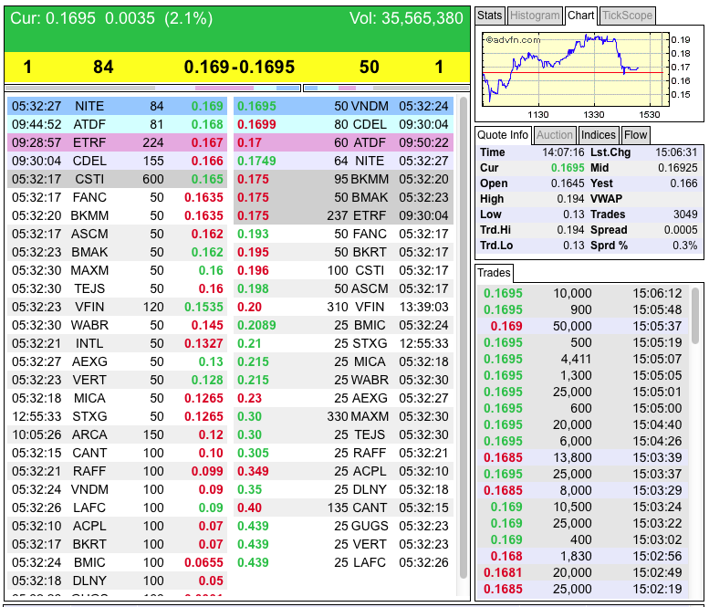 rebound eingeläutet!?? 694342